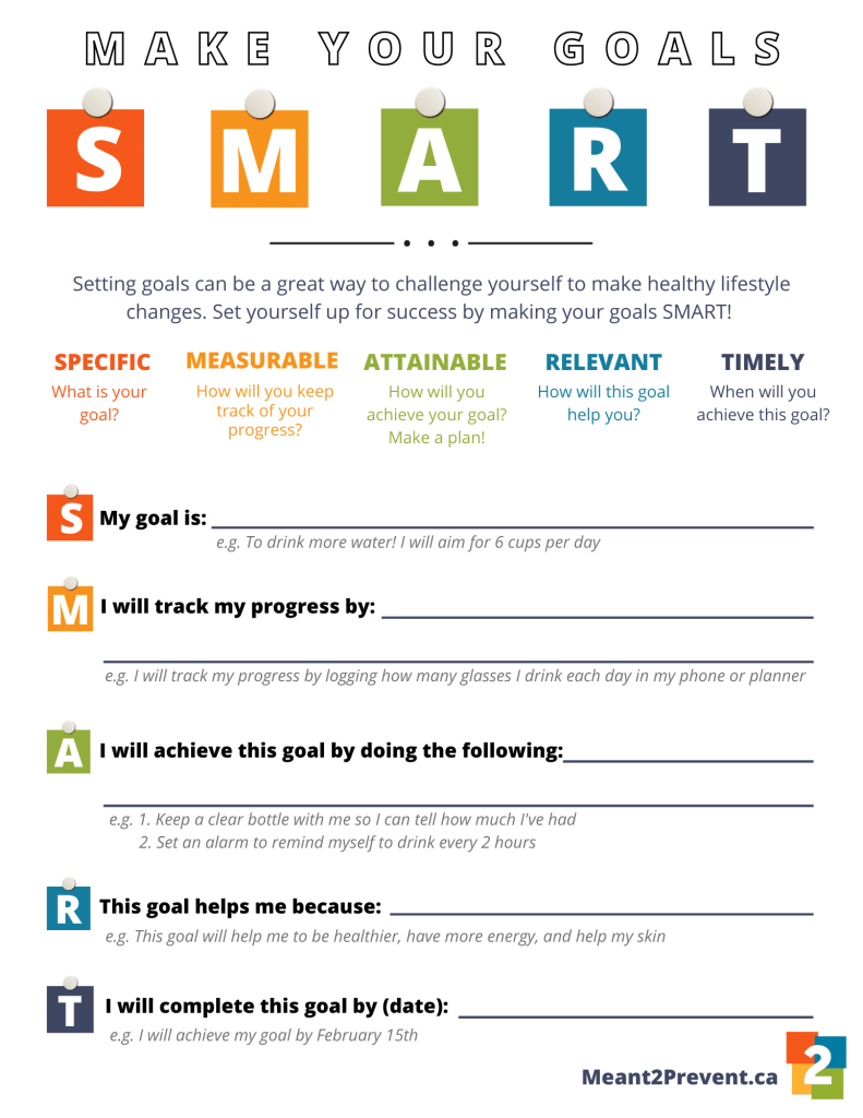 Downloadable SMART Goal Planning Worksheet - Meant2Prevent