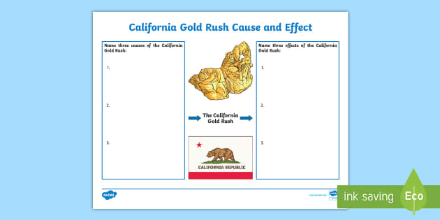 4th, 5th, 6th, 7th Grade) CALIFORNIA GOLD RUSH Word Search ...