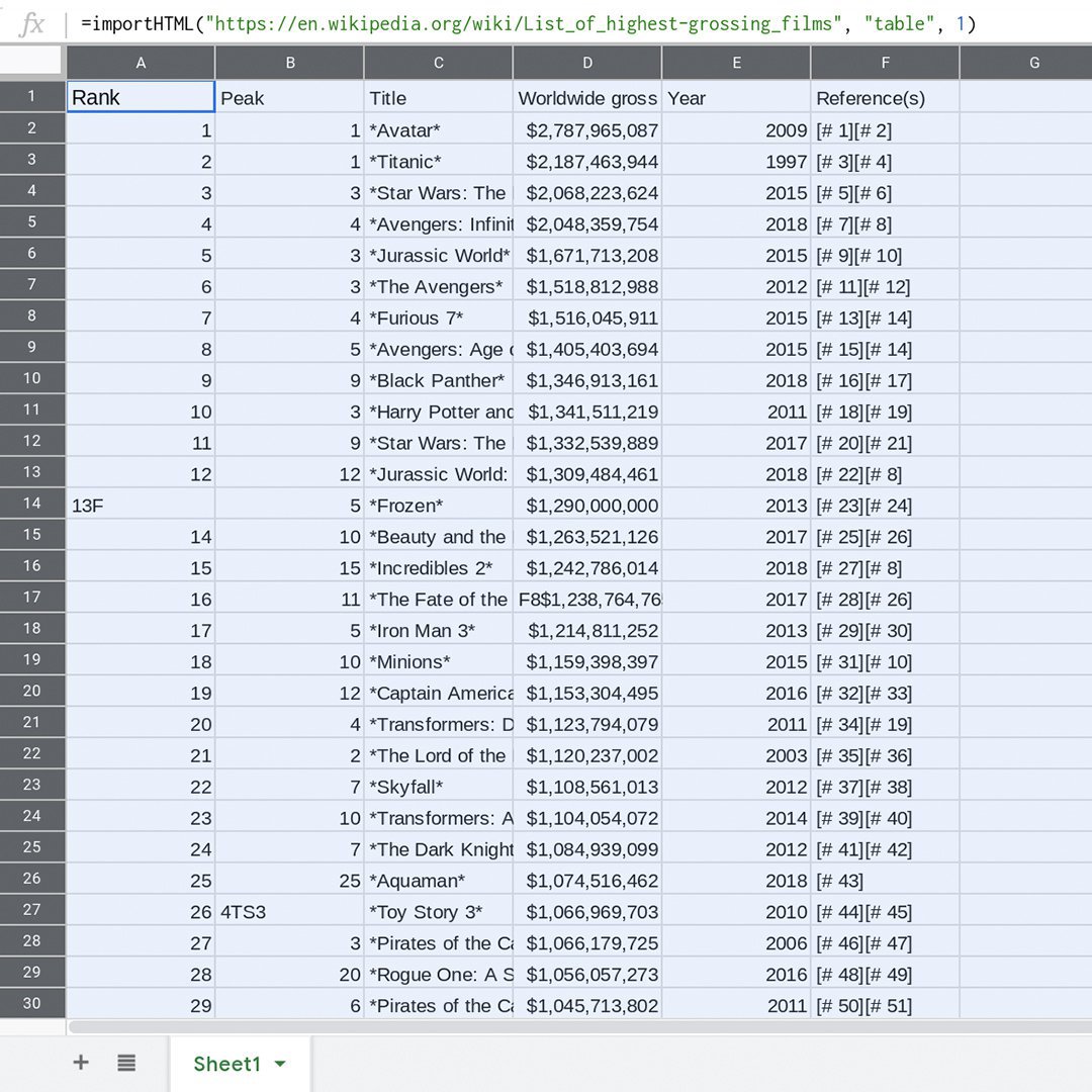 Google Sheets: Scraping data from the internet - Google News ...