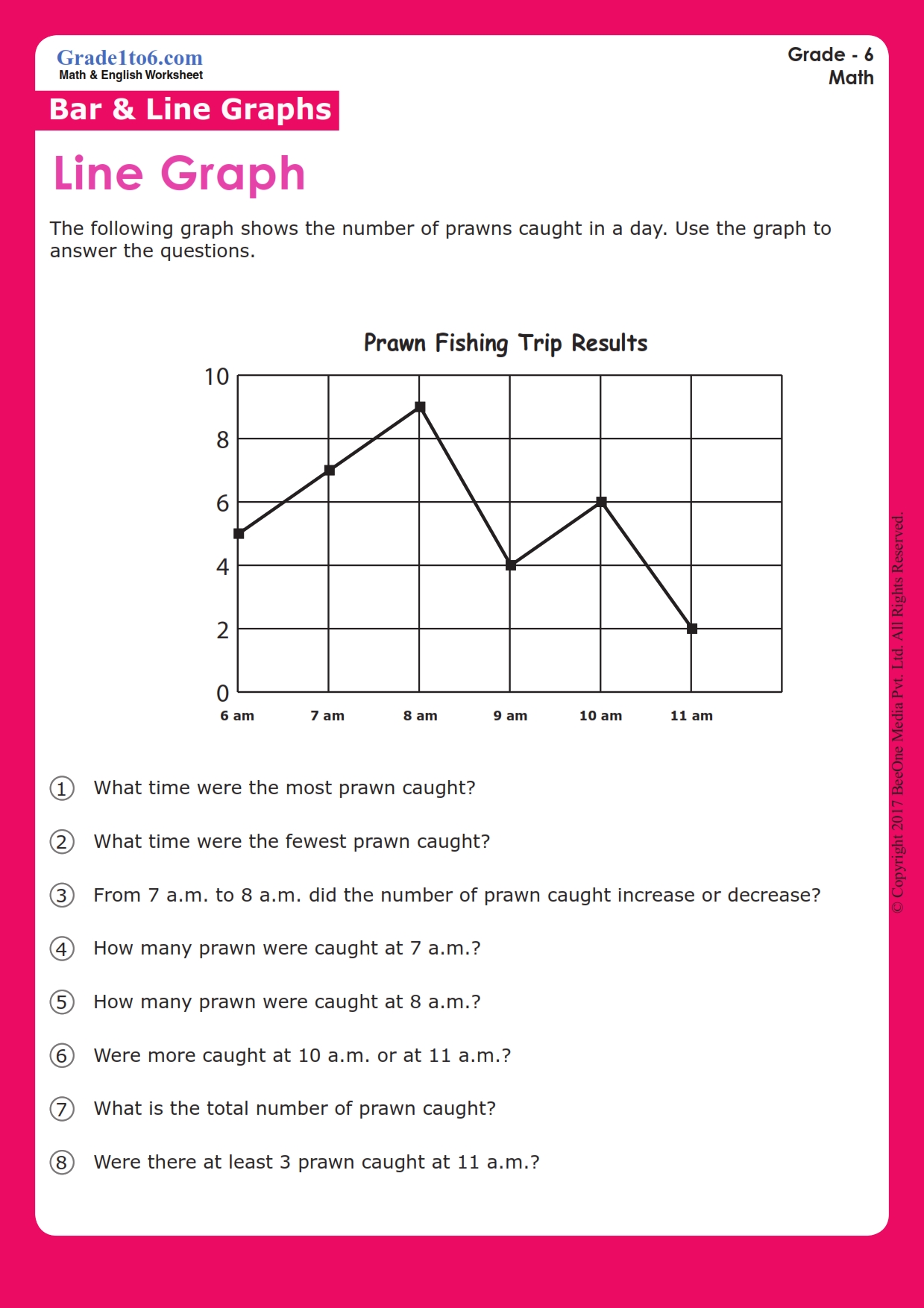 Line Graphs Worksheets | Grade1to6.com - Worksheets Library