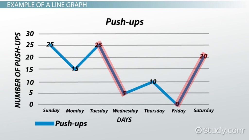 Line Graph Definition, Uses & Examples Video Worksheets Library