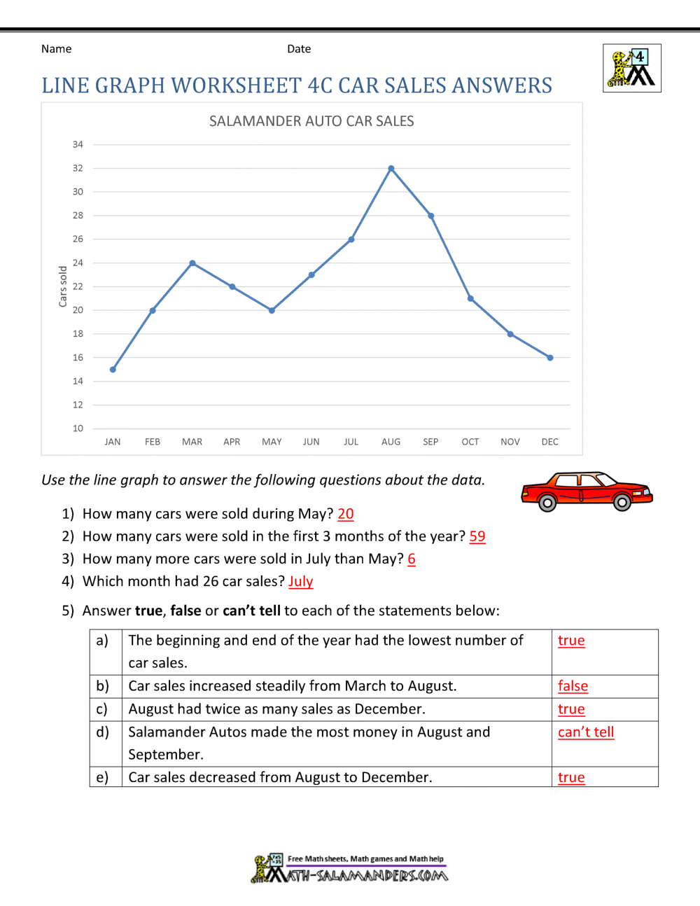 Line Graphs Worksheet 4th Grade