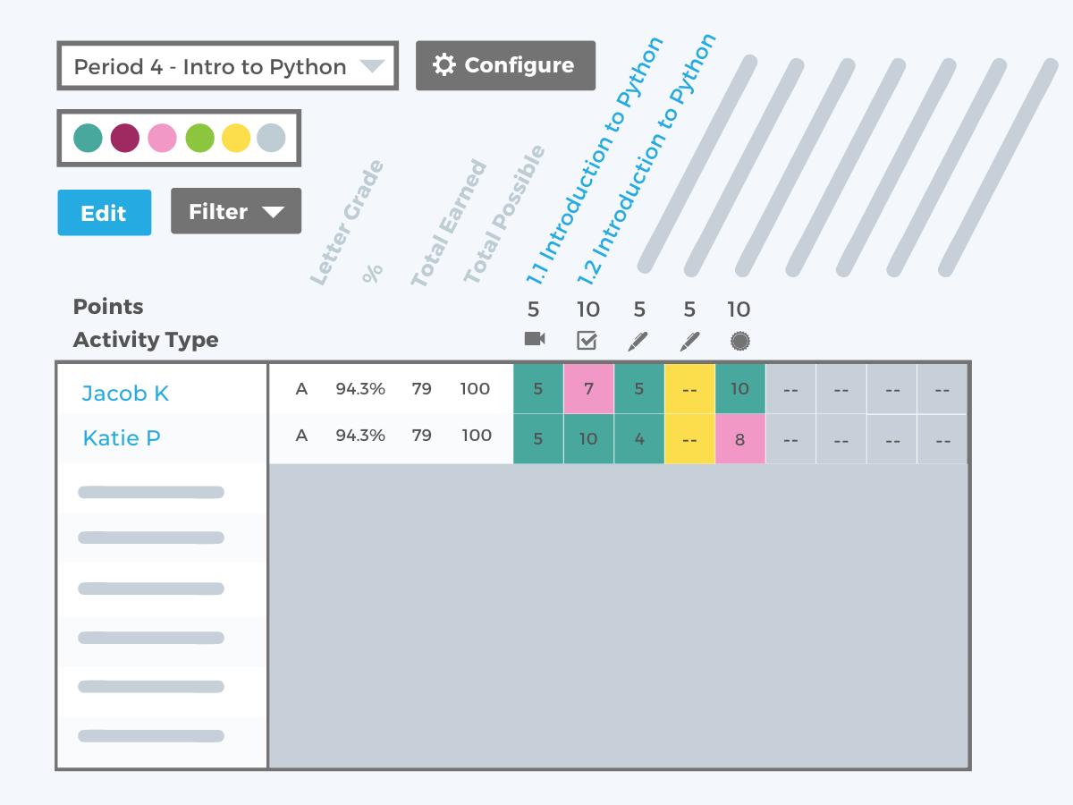 Gradebook CodeHS Worksheets Library