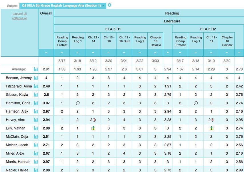 Standards based Gradebook - TeacherEase