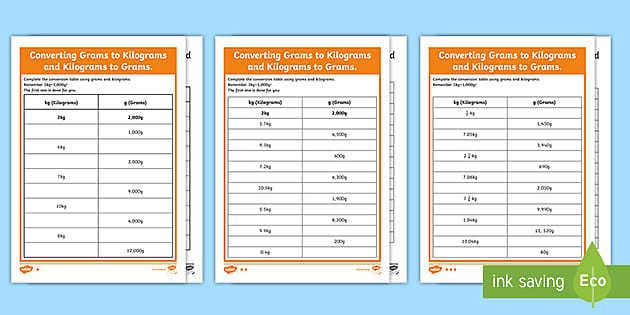 Converting Grams to Kilograms and Kilograms to Grams ...