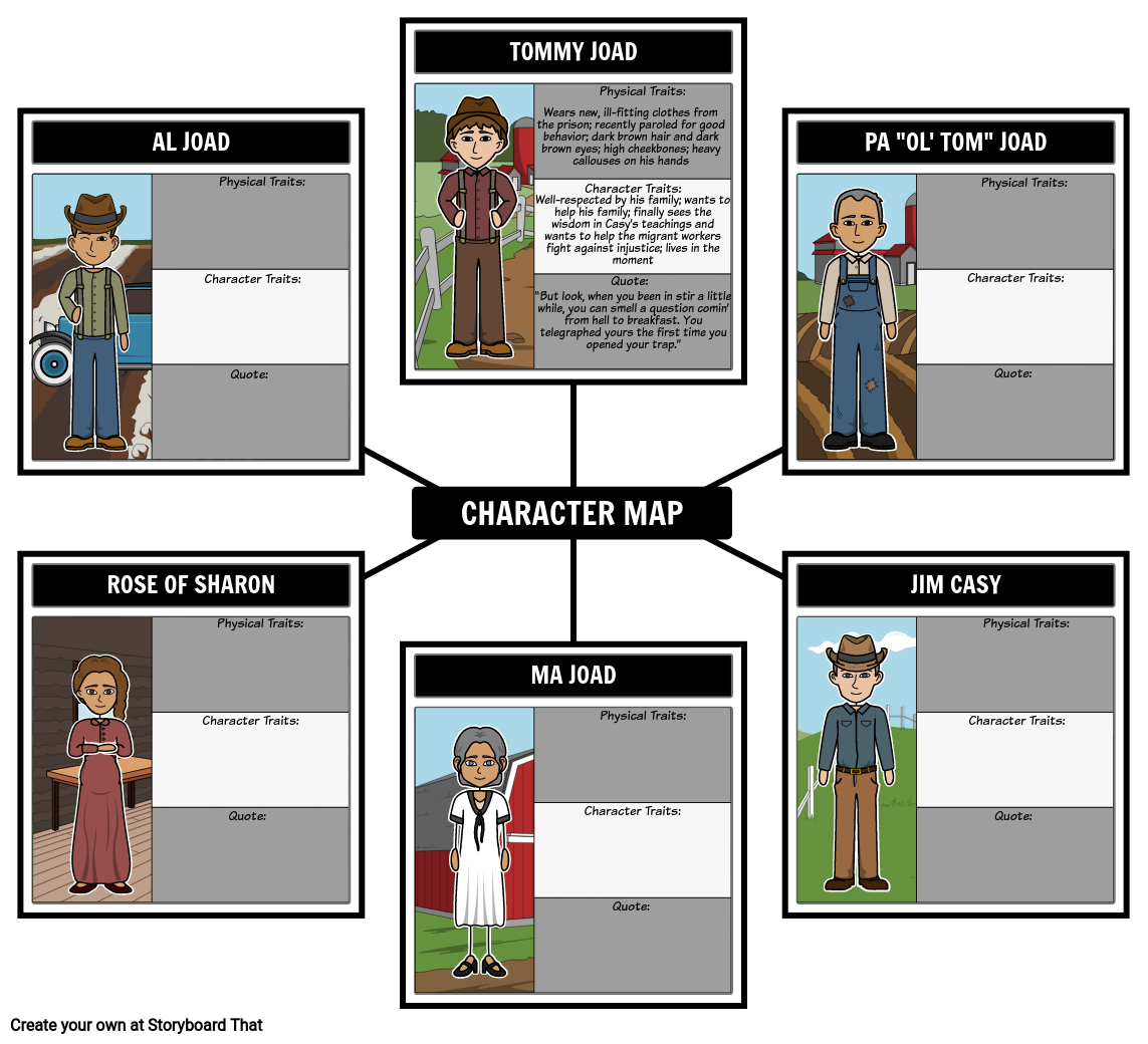Keeping Track of The Grapes of Wrath Characters