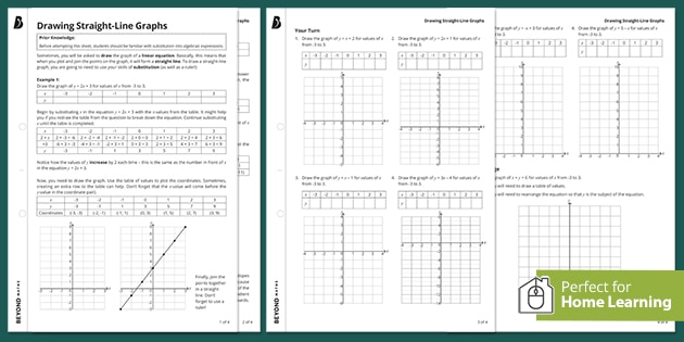 ? Drawing Straight Line Graphs | KS3 Maths | Beyond