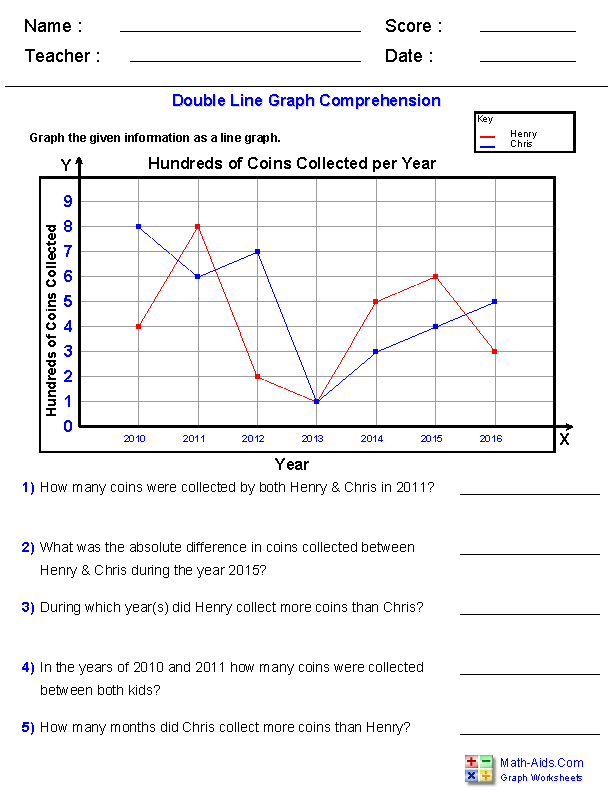 Graph Worksheets | Learning to Work with Charts and Graphs