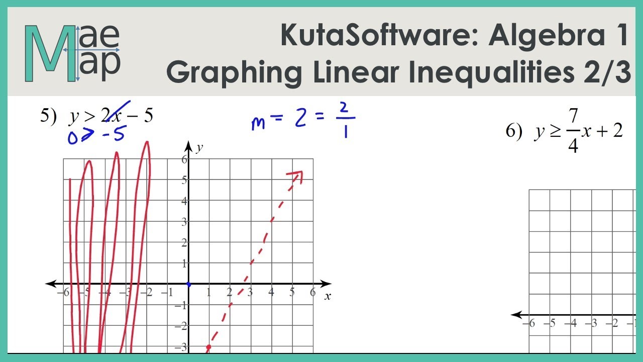 KutaSoftware: Algebra 1- Graphing Linear Inequalities Part 1 - YouTube