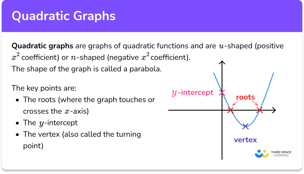 Quadratic Graphs GCSE Maths Steps Examples Worksheet 