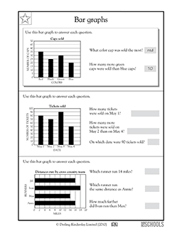 Reading bar graphs #3 | 3rd grade Math Worksheet | GreatSchools