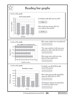 Reading bar graphs #4 | 3rd grade Math Worksheet | GreatSchools