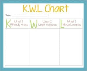 graphic organizers for reading comprehension