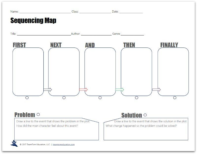 Free Sequencing Graphic Organizers for Reading Lessons