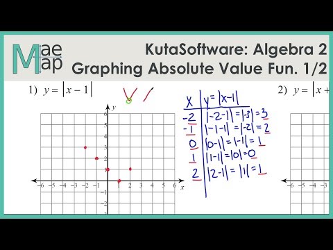 KutaSoftware: Algebra 2- Graphing Absolute Value Equations Part 1 ...