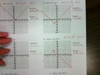 Graphing Absolute Value Functions, Math, All, Math - Worksheets Library