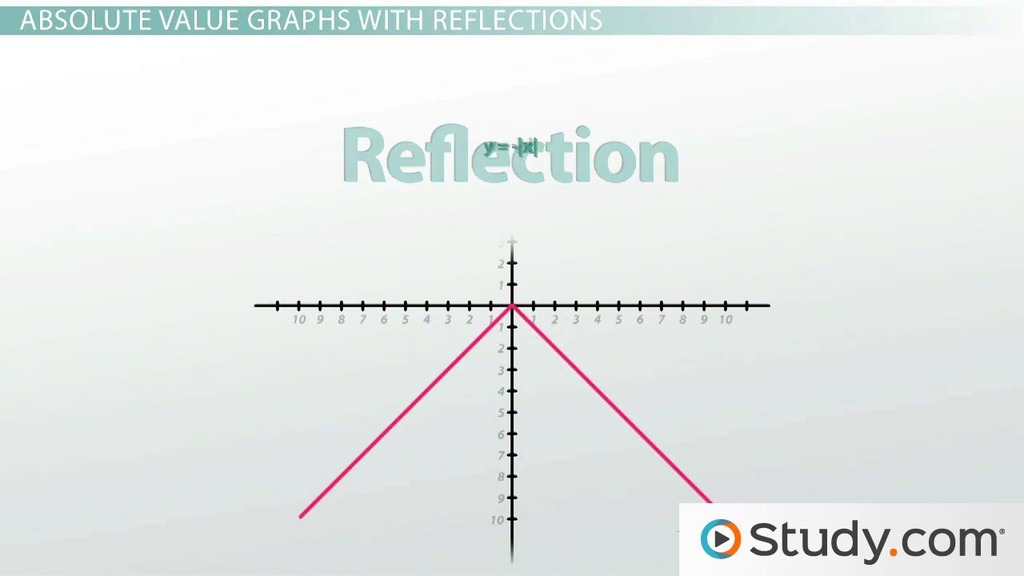 Graphing Absolute Value Functions | Definition &  Translation Video