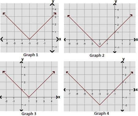 Graphing Absolute Value Functions-Algebra1-Solved Examples - Worksheets ...