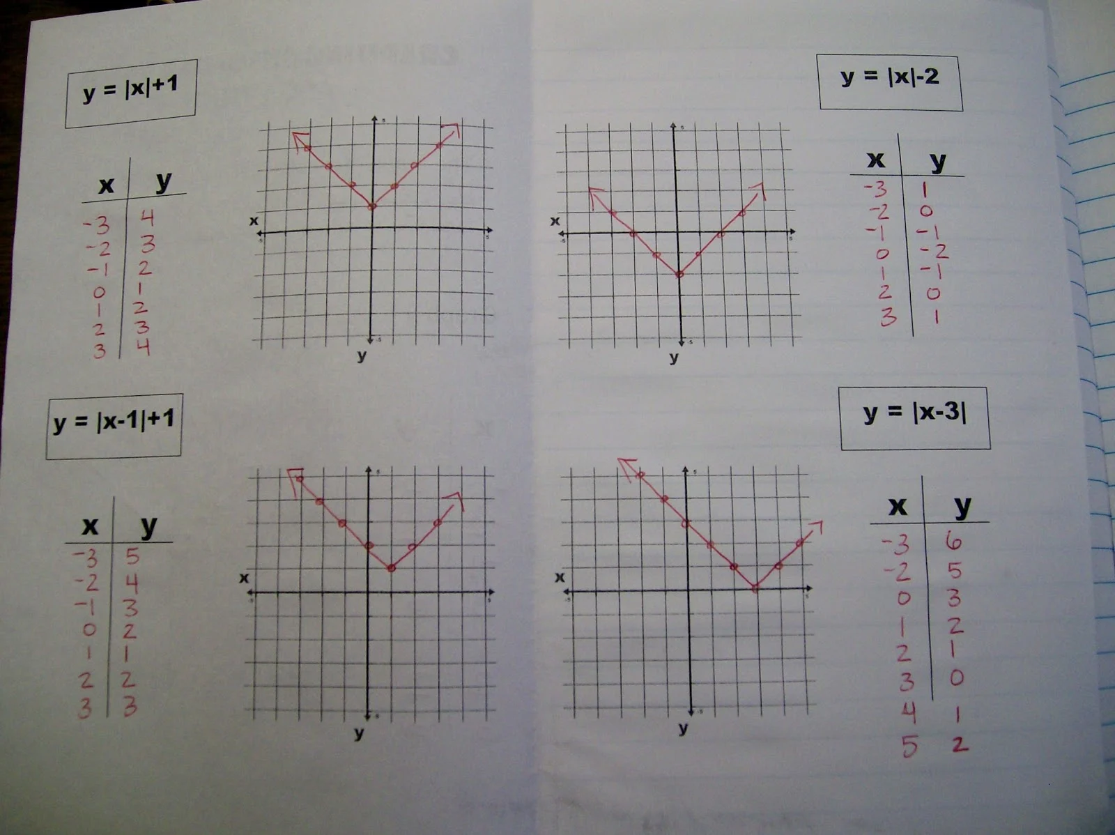 Graphing Absolute Value Foldable | Math = Love