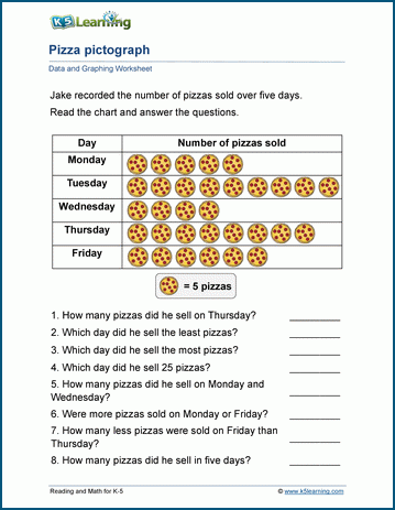 Grade 3 Data and Graphing Worksheets | Worsheets library