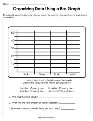Organizing Data Using a Bar Graph Worksheet  