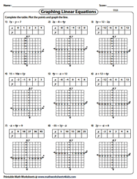 Graphing Linear Equation Worksheets