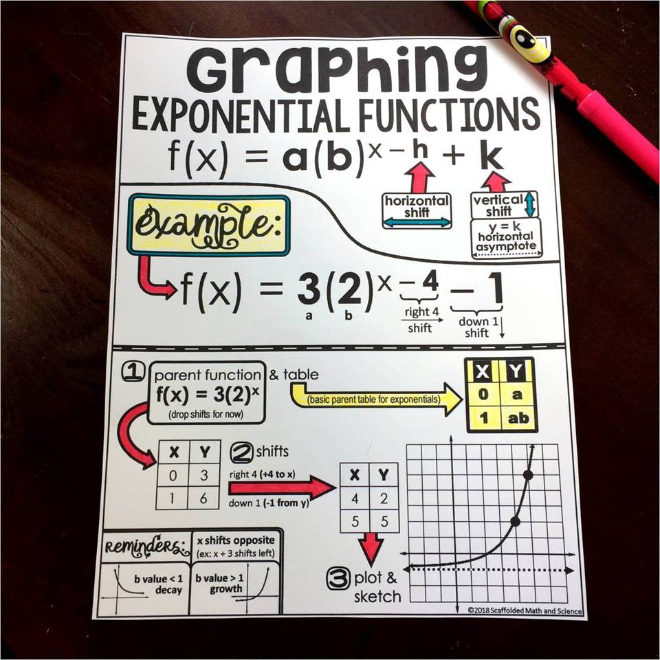 Scaffolded Math and Science: Graphing Exponential Functions Cheat ...