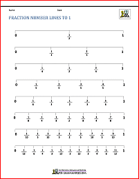 graphing fractions on a number line worksheet