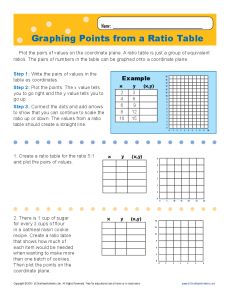 Graphing Points from a Ratio Table | 6th Grade Ratio Worksheets