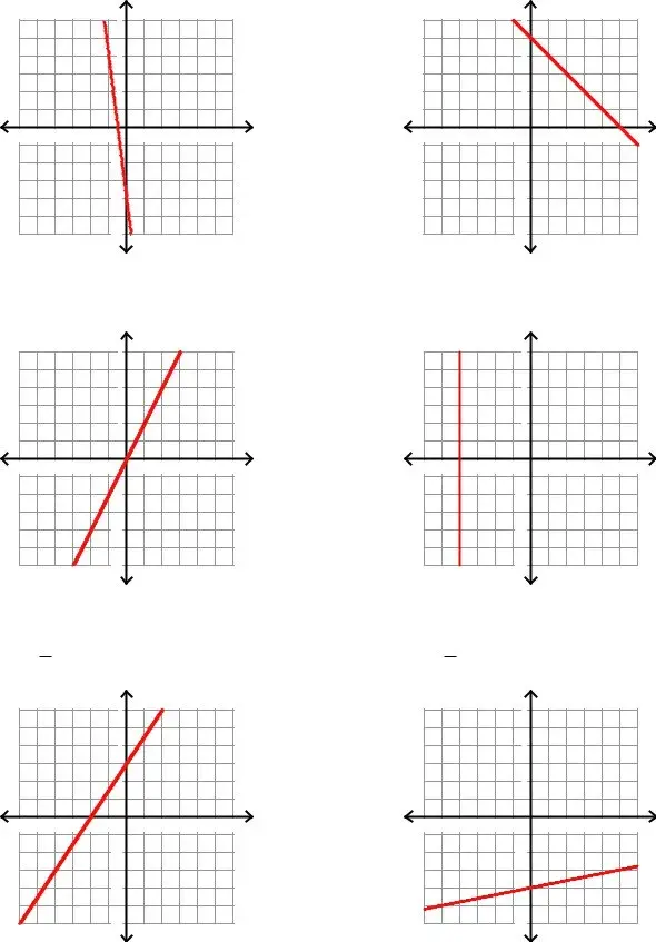 graphing in slope intercept form worksheet
