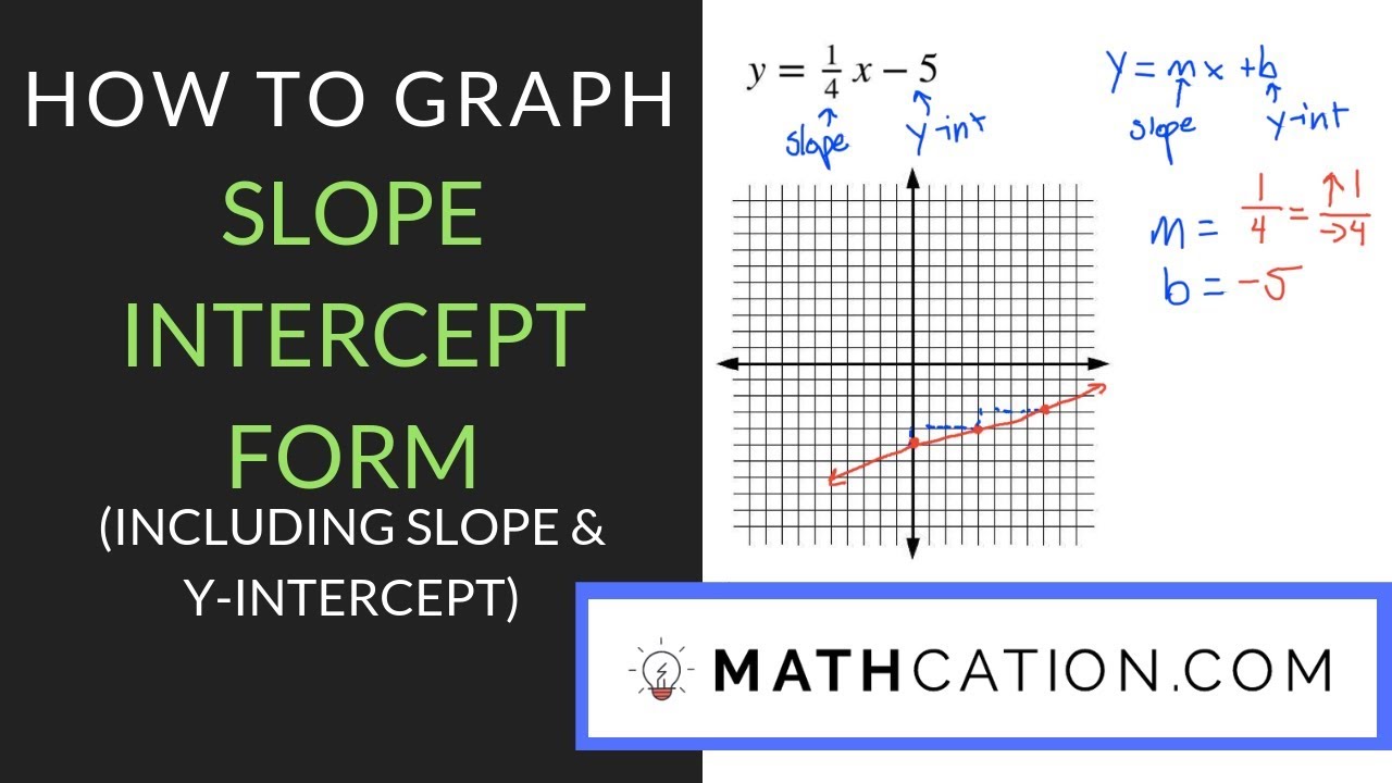 How to Graph in Slope Intercept Form | Mathcation