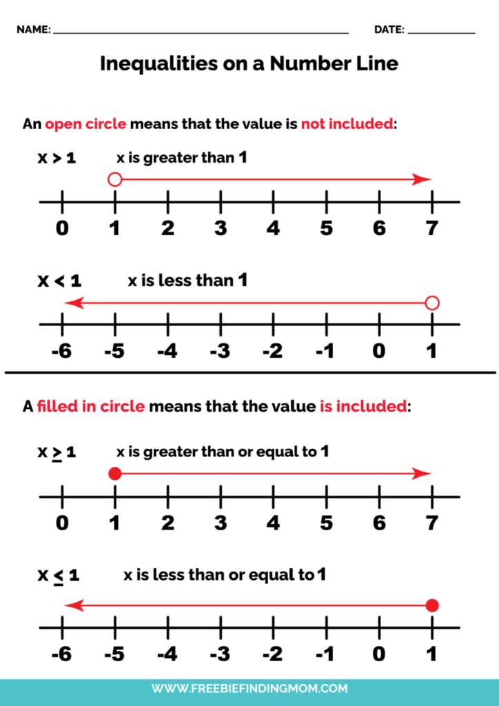 graphing inequalities on a number line