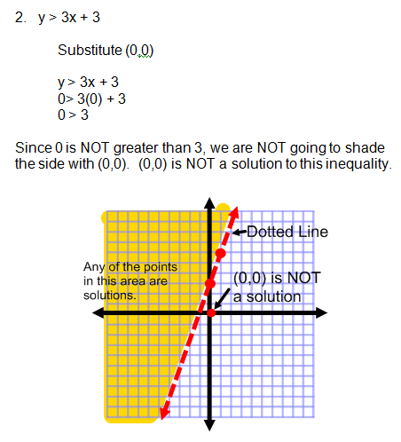 graphing inequalities worksheet algebra 2