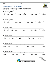 graphing integers on a number line worksheet