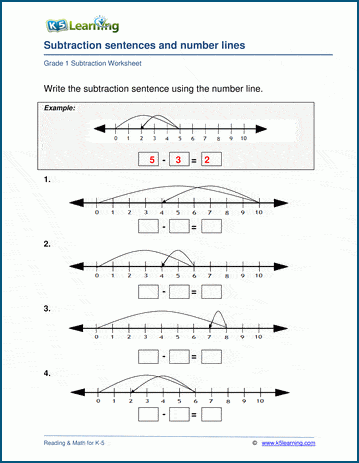 graphing integers on a number line worksheet