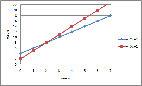 Graphing linear systems (Algebra 1, Systems of linear equations ...