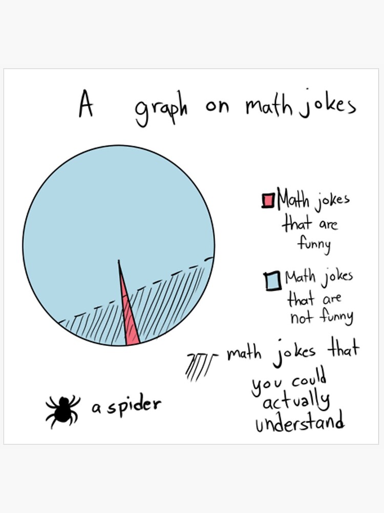 Absolute Value and Reciprocal Functions and Equations - Mr ...