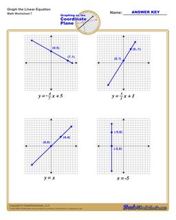 Graphing Linear Equations Practice