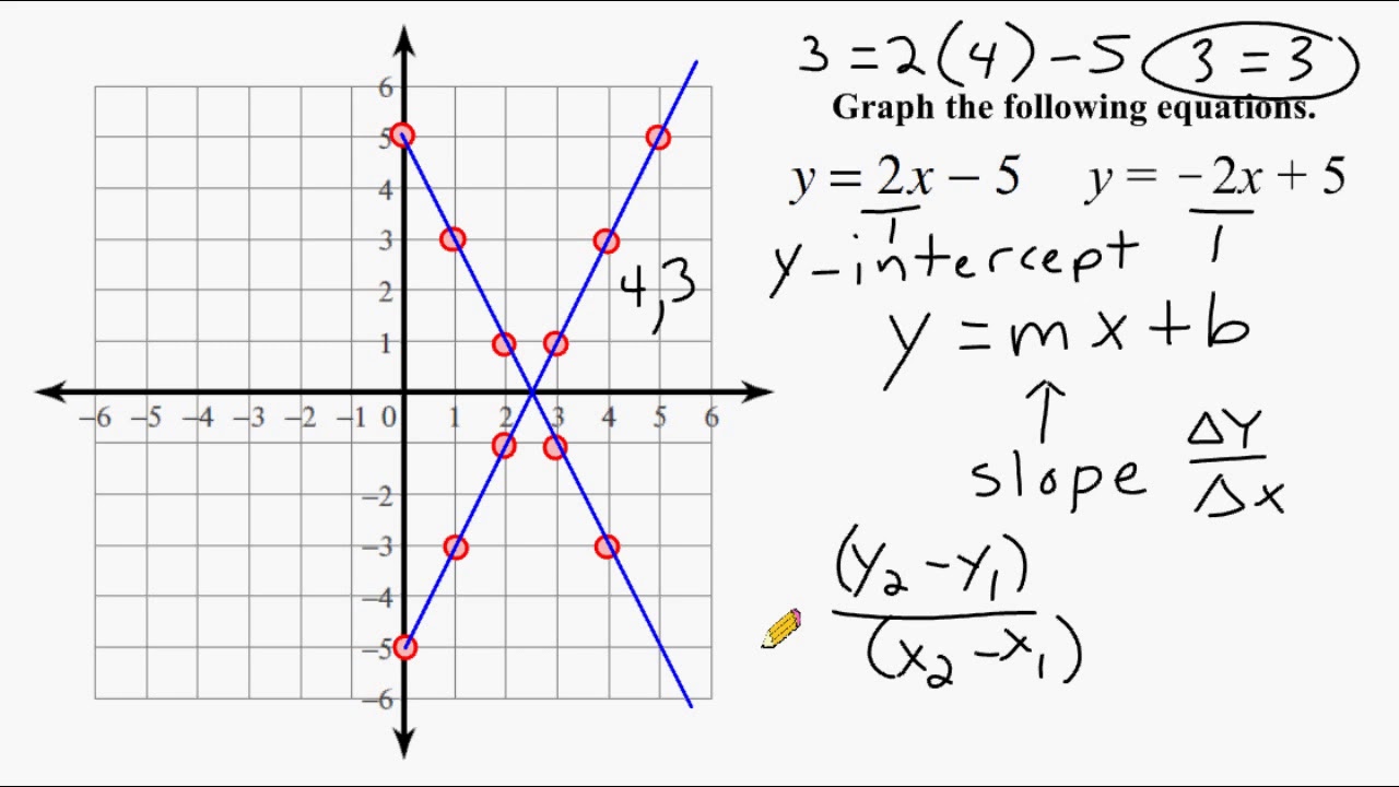 Graphing Linear Functions - Worksheets Library