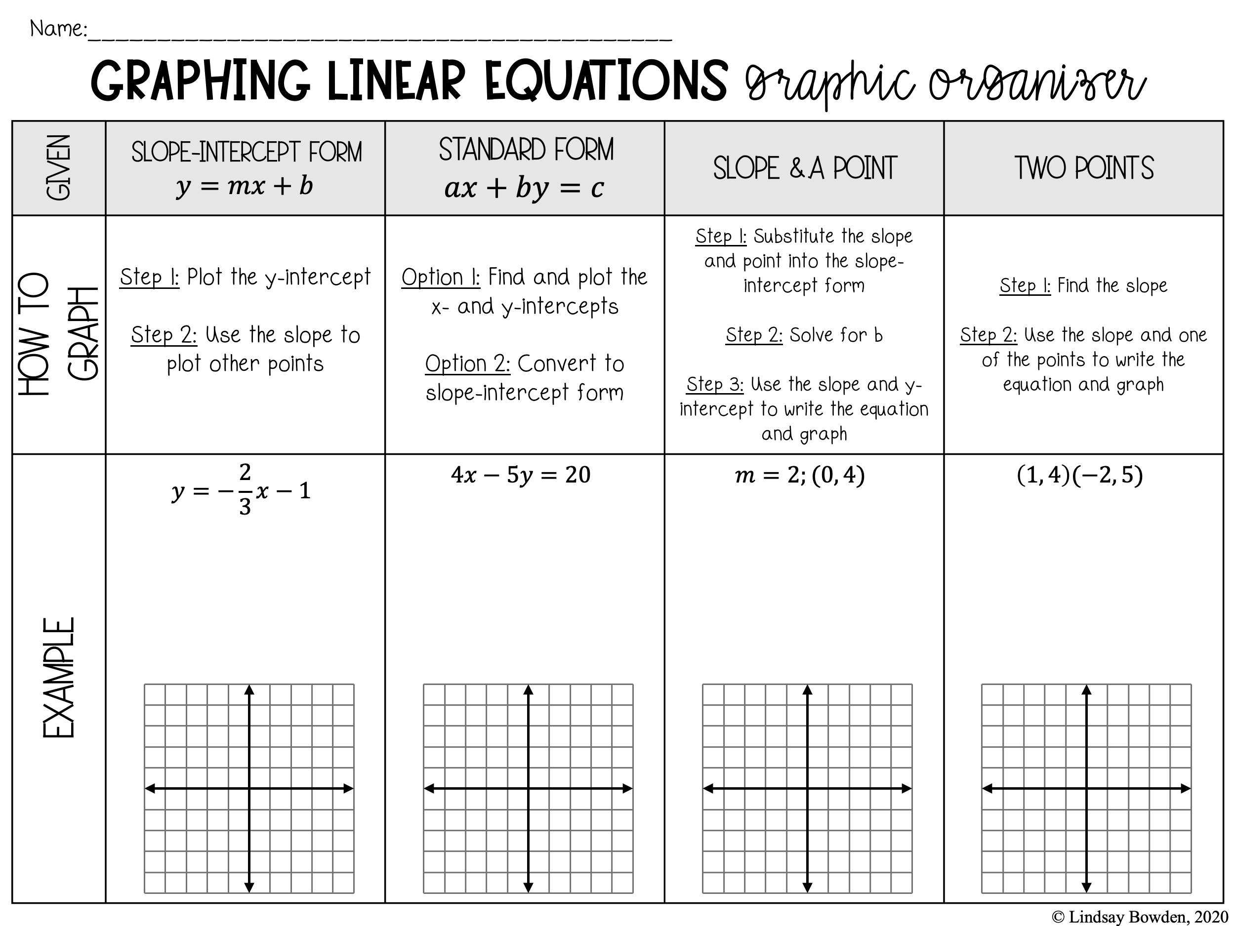 Graphing Linear Functions Graphic Organizer - Lindsay Bowden ...