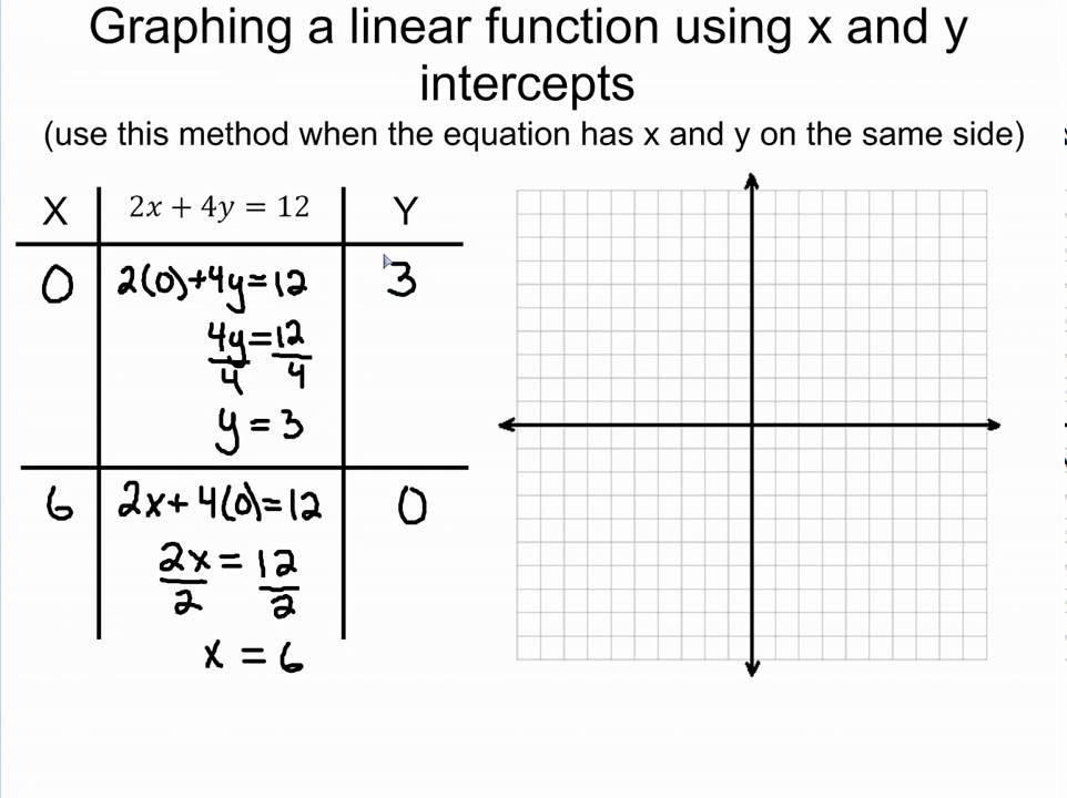 Graphing Linear Functions using intercepts - Worksheets Library