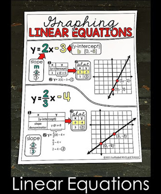 Scaffolded Math and Science: Graphing Linear Equations and ...