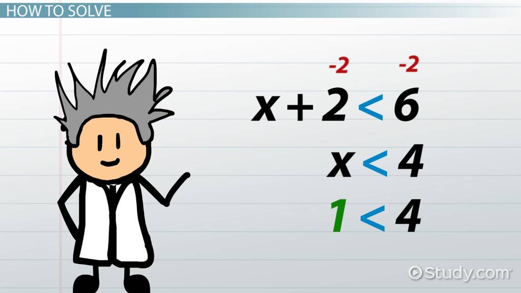 Linear Inequalities | Equations &  Examples Video