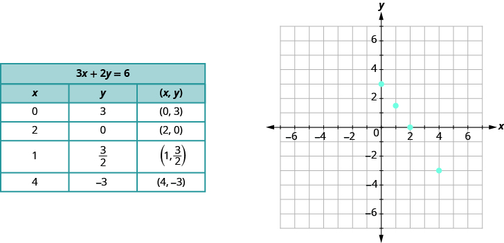 11.3: Graphing Linear Equations - Mathematics LibreTexts - Worksheets ...