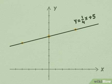 How to Graph Linear Equations: 5 Steps (with Pictures) - wikiHow