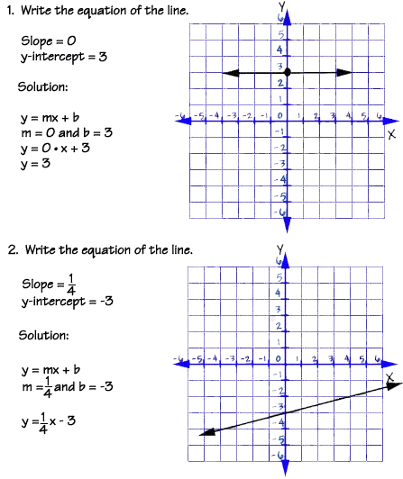 Graphing Equations and Inequalities - Graphing linear equations ...