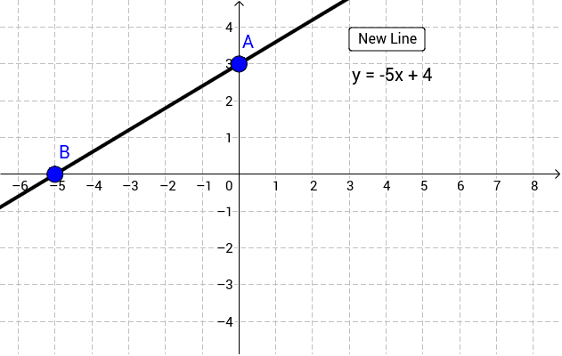 Graphing Linear Equations – GeoGebra - Worksheets Library