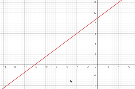 Linear Equations | Definition, Formula &  Solution - Lesson | Study.com