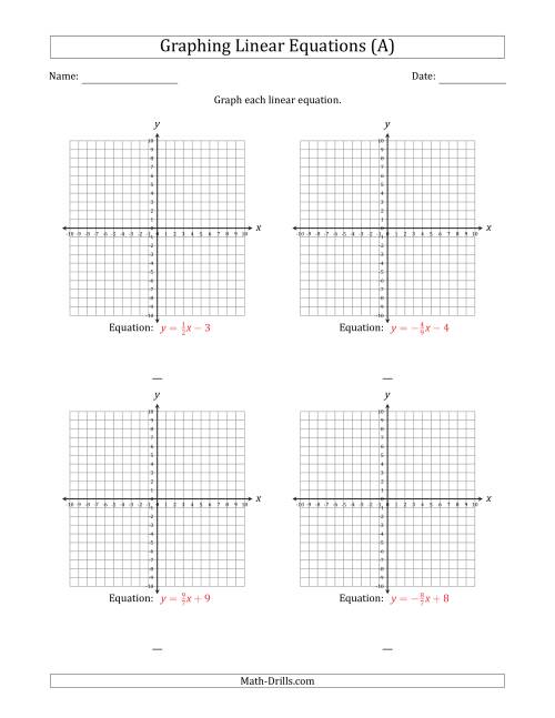 Graph a Linear Equation in Slope-Intercept Form (A)
