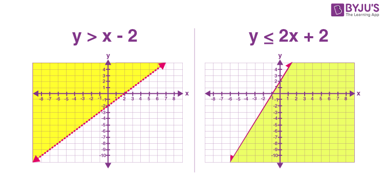graphing linear inequalities in two variables worksheet